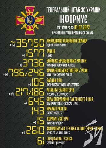 150 ������� ������, 4 ����� �� ���� �����: ������� ����������� ��� ������ ����� �� ������ ����